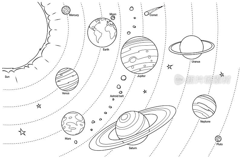 草图-太阳系与太阳和所有行星