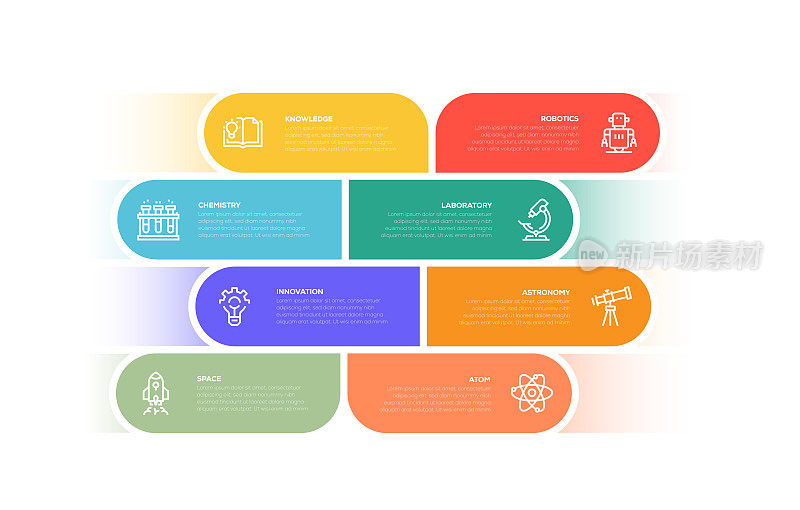 信息图设计模板。知识，化学，创新，空间，机器人，实验室，天文学，原子图标与8个选项或步骤。