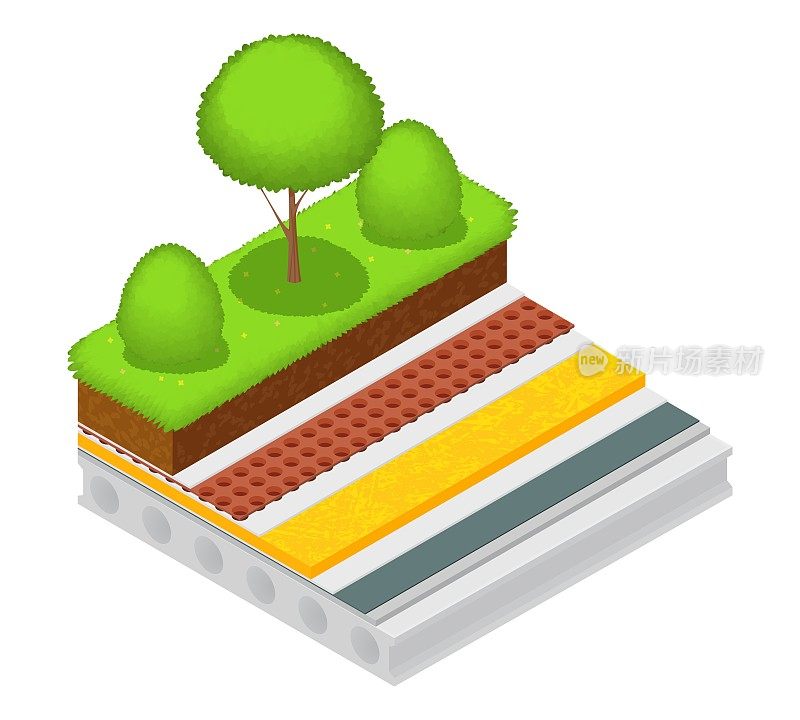 矢量图生态屋顶系统隔热和防水隔离在白色背景上。平面风格的绿色屋顶的技术细节。绿色屋顶的三维等距基本元素。