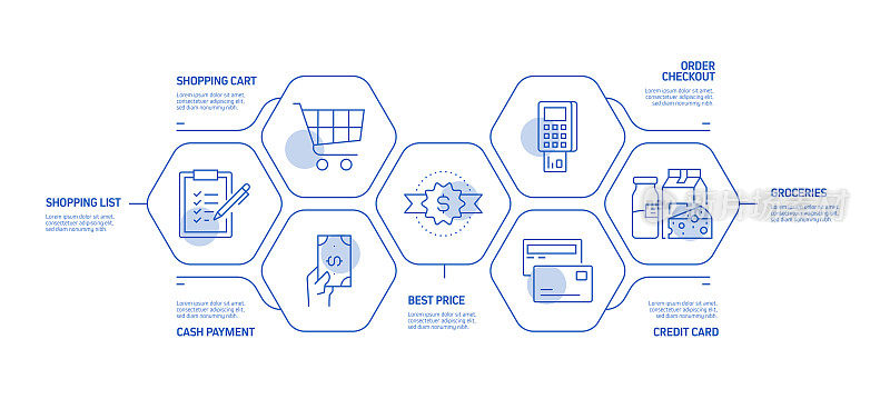 购物和零售相关流程信息图表模板。过程时间图。使用线性图标的工作流布局