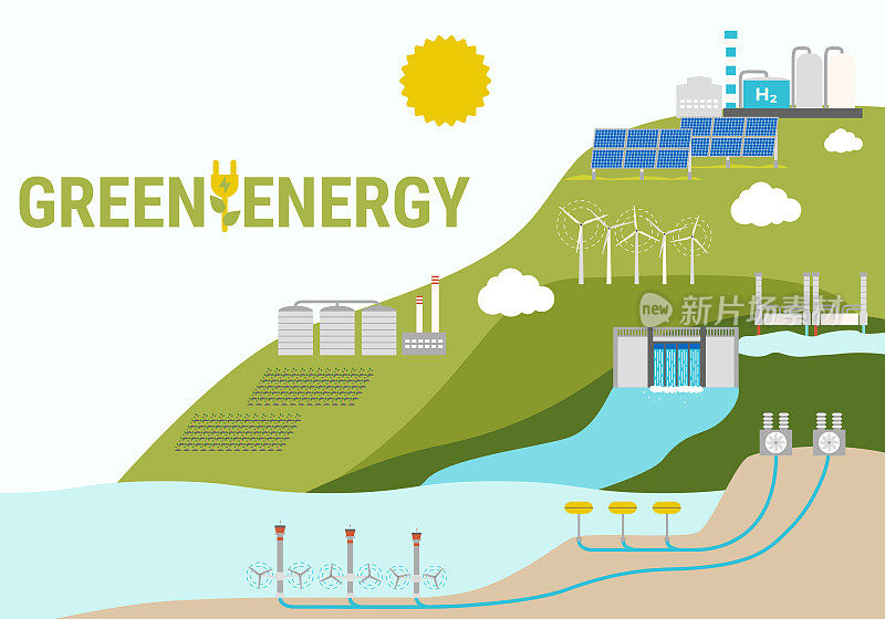绿色能源从源头消费的生态理念。可再生和可持续的能源，如水电，太阳能，风能，生物燃料，地热。平面向量插图