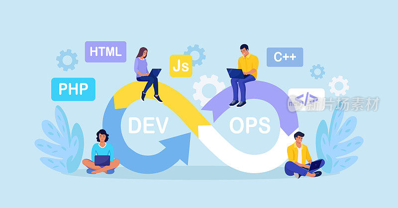DevOps的概念。程序员实践开发和软件操作。开发人员负责操作流程，技术支持，编程代码。程序员使用devOps方法