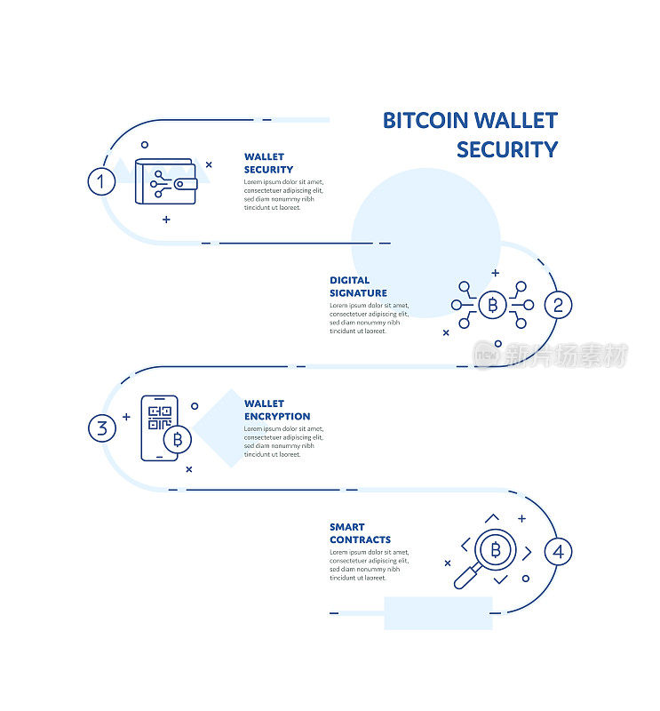 比特币钱包安全概念信息图设计与可编辑的笔画线图标