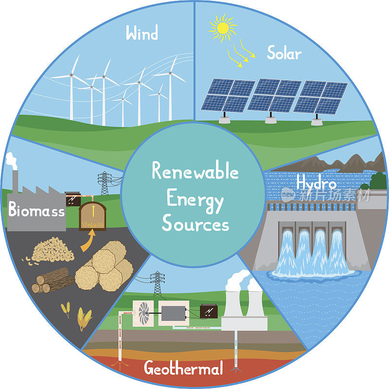 可再生能源-信息图表