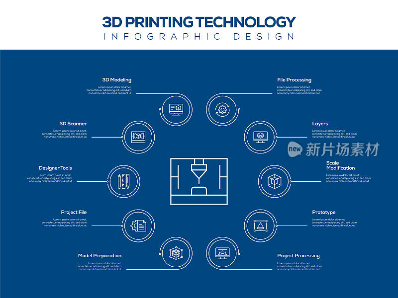 3D打印技术相关信息图模板，可编辑的描边。工作流布局、图表、年度报告、网页设计等信息图设计。