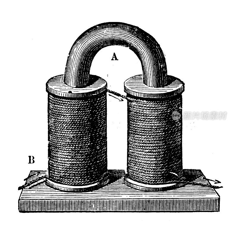 科学发现、实验和发明的古董插图:电机、磁铁和发电机