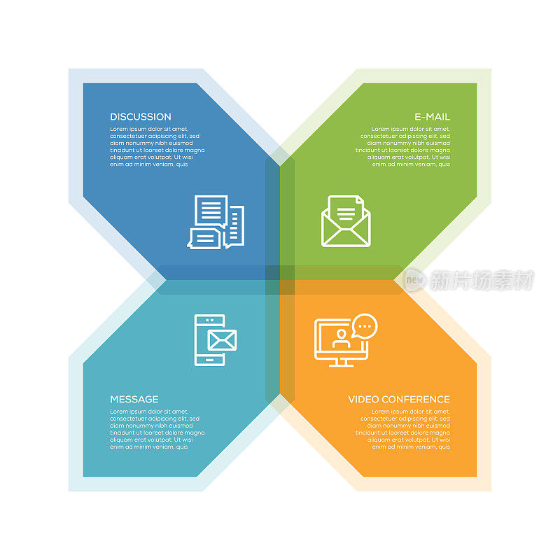 信息图表设计模板。讨论，电子邮件，视频会议，消息图标与4个选项或步骤。