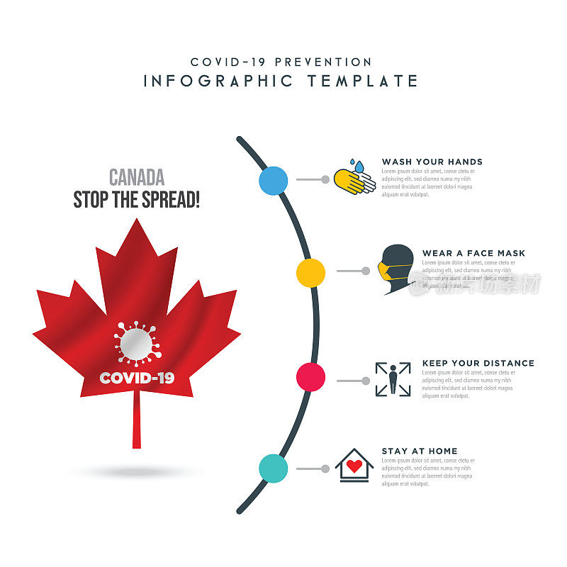 加拿大的概念。Covid-19或冠状病毒信息图形元素设计。抽象工作流库存图。圆形图例