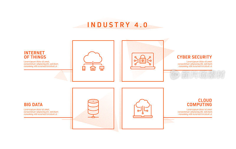 工业4.0相关过程信息图模板。过程时间图。使用线性图标的工作流布局