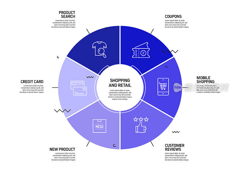 购物和零售相关流程信息图表模板。过程时间图。带有线性图标的工作流布局