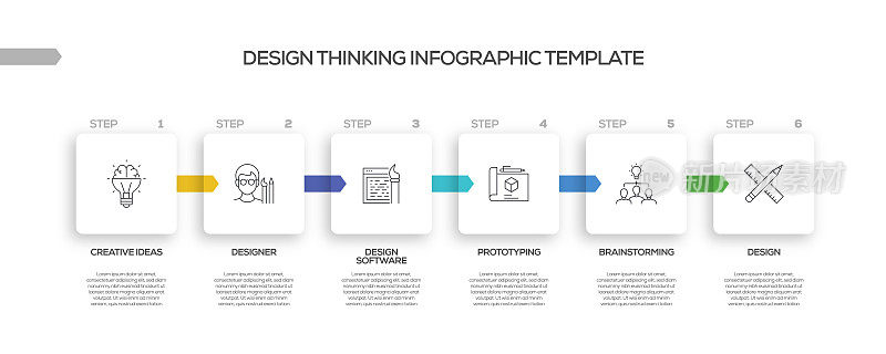 设计思维相关过程信息图表模板。过程时间图。带有线性图标的工作流布局