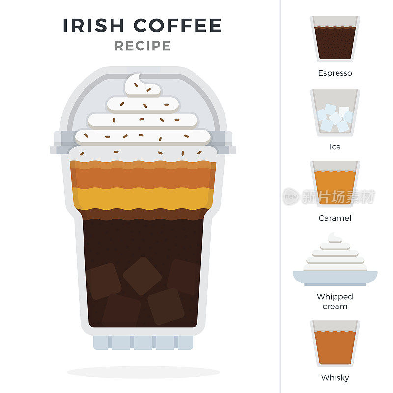 爱尔兰冰咖啡配方在塑料鸡尾酒杯与圆顶盖矢量隔离