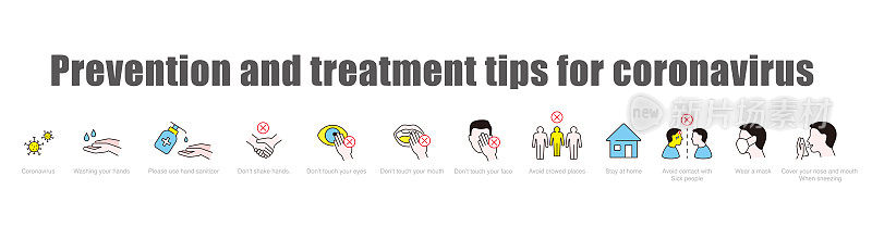 冠状病毒信息图的预防和治疗提示
