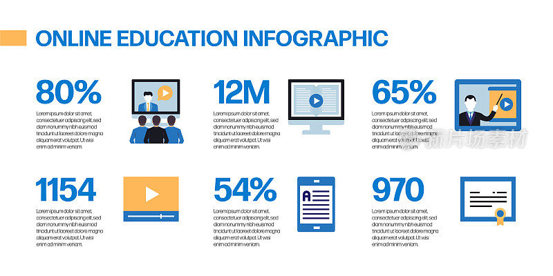 电子学习，在线教育，家庭学校相关的矢量组的平面图标和信息图形设计
