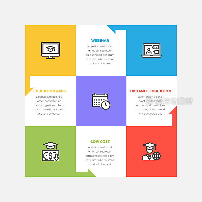 信息图表设计模板。教育应用程序，网络研讨会，远程教育，低成本，弹性时间图标与5个选项或步骤。