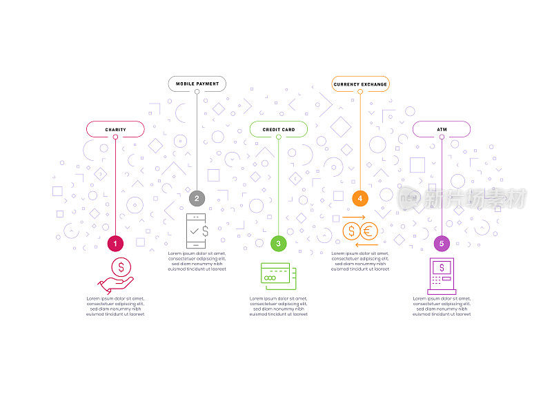 信息图表设计模板。工资，移动支付，信用卡，货币兑换，ATM图标与5个选项或步骤。