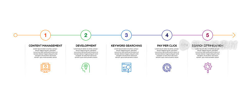 信息图表设计模板。内容管理，开发，关键字搜索，付费点击，搜索优化图标与5个选项或步骤。