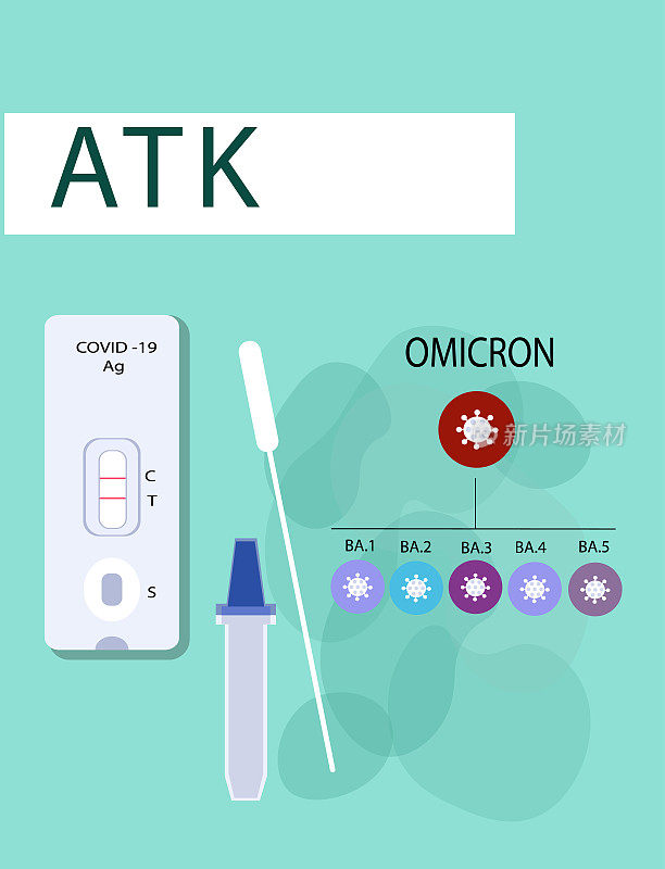 医学的海报。BA.1——BA.5。欧米克隆Covid-19病毒变种。矢量平面插图。