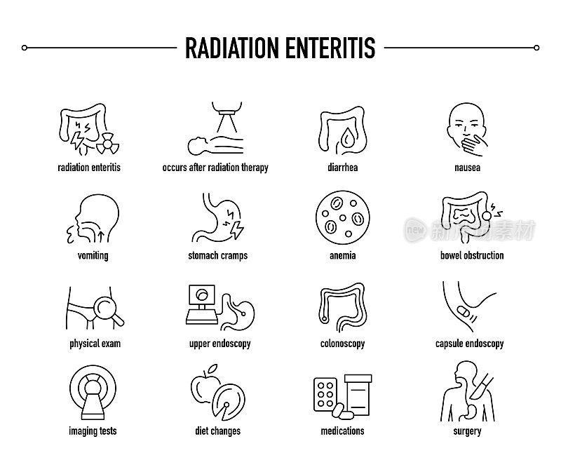 放射性肠炎矢量图标集。行编辑医学图标。