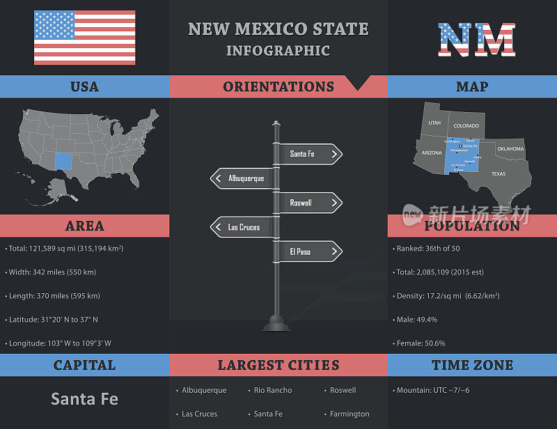 美国-新墨西哥州信息图表模板
