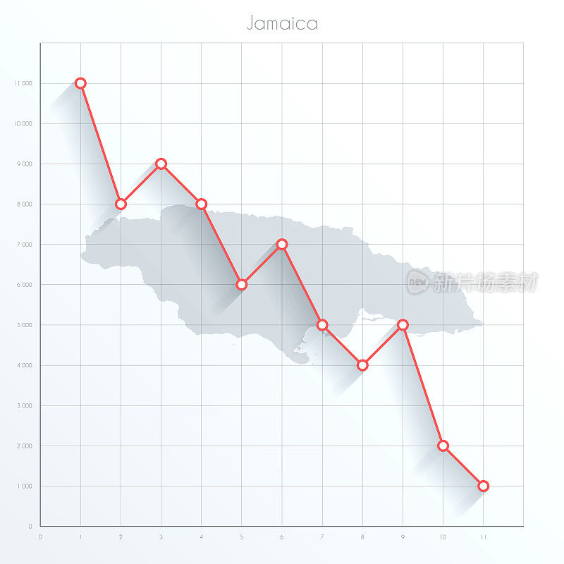 牙买加地图上的金融图形与红色下降趋势线