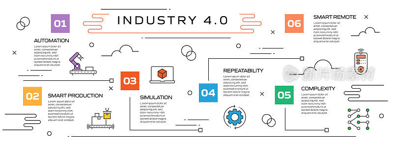 工业4.0相关过程信息图模板。过程时间图。使用线性图标的工作流布局