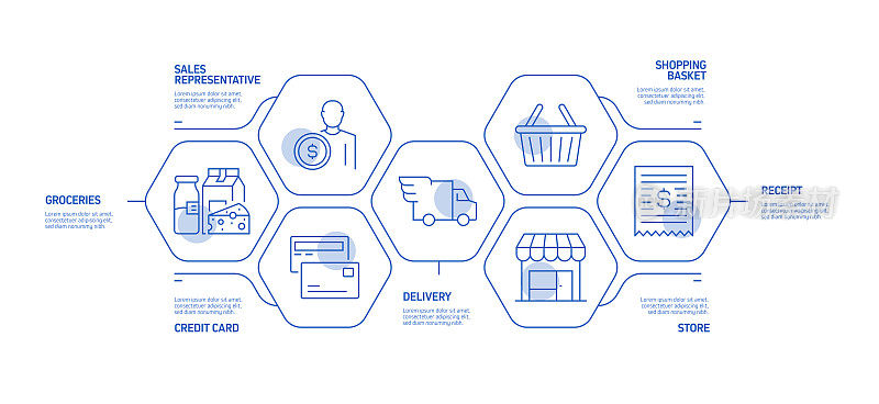 购物和零售相关流程信息图表模板。过程时间图。带有线性图标的工作流布局