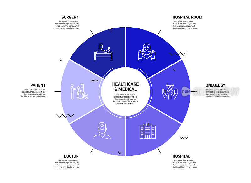 医疗保健和医疗相关流程信息图表模板。过程时间图。带有线性图标的工作流布局