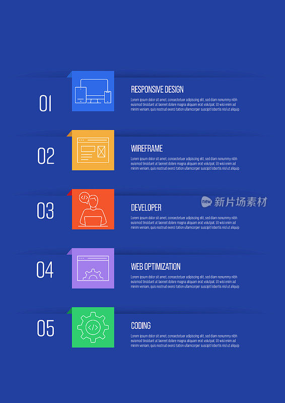 Web开发概念矢量线信息图设计与图标。5选项或步骤的表示，横幅，工作流程布局，流程图等。