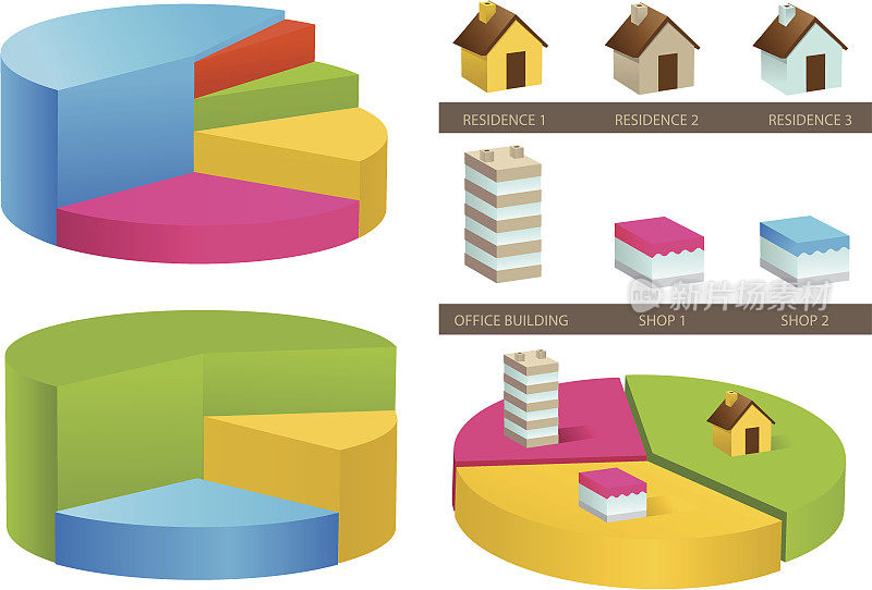 饼图和建筑物
