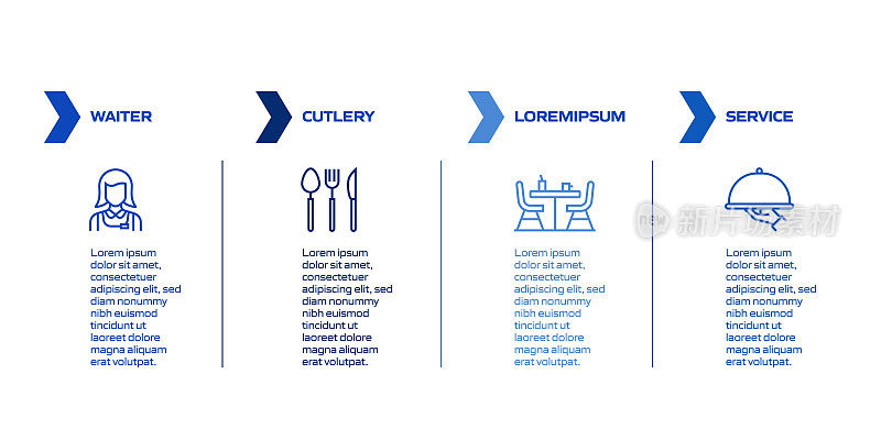 餐厅，食品和饮料相关的过程信息图表模板。过程时间图。使用线性图标的工作流布局