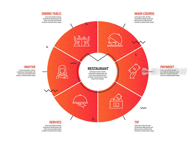 餐厅，食品和饮料相关的过程信息图表模板。过程时间图。使用线性图标的工作流布局