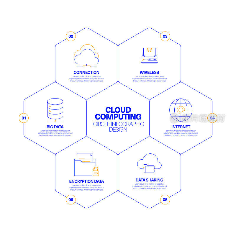 云计算圈信息图设计概念
