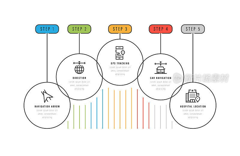 信息图表设计模板。导航箭头，方向，GPS跟踪，汽车导航，医院位置图标5个选项或步骤。