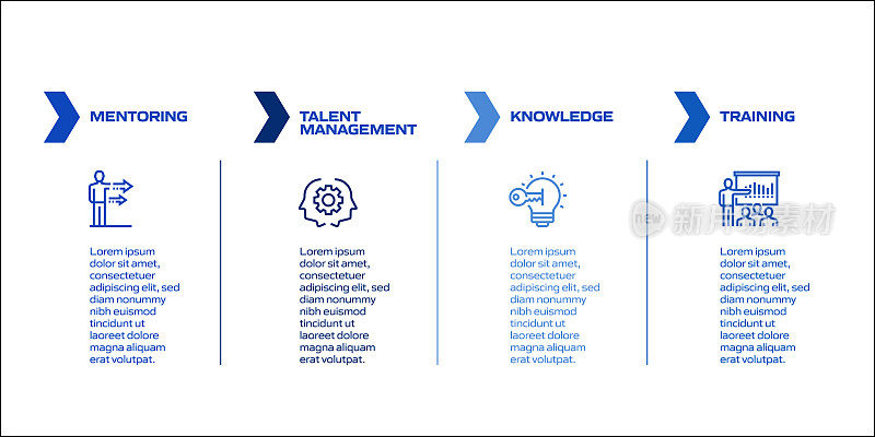 指导和培训相关流程信息图模板。过程时间图。使用线性图标的工作流布局