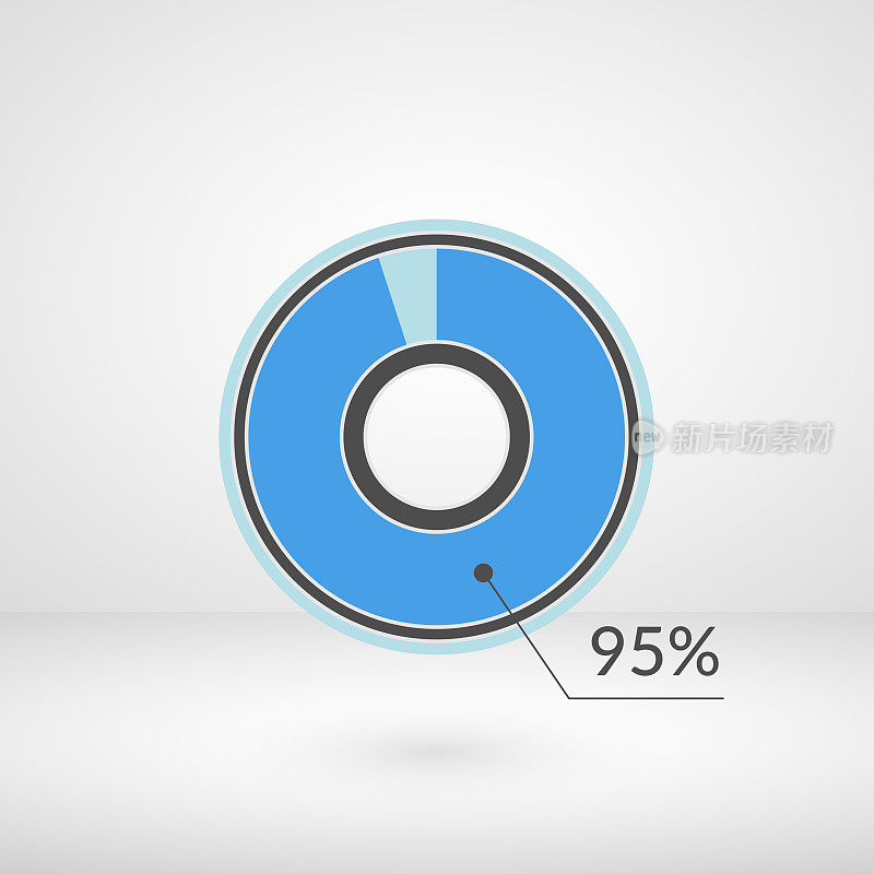 95%饼图孤立符号。比例向量信息图。圆图信号。商业插图图标营销项目，财务，财务报告，网页，概念设计，下载
