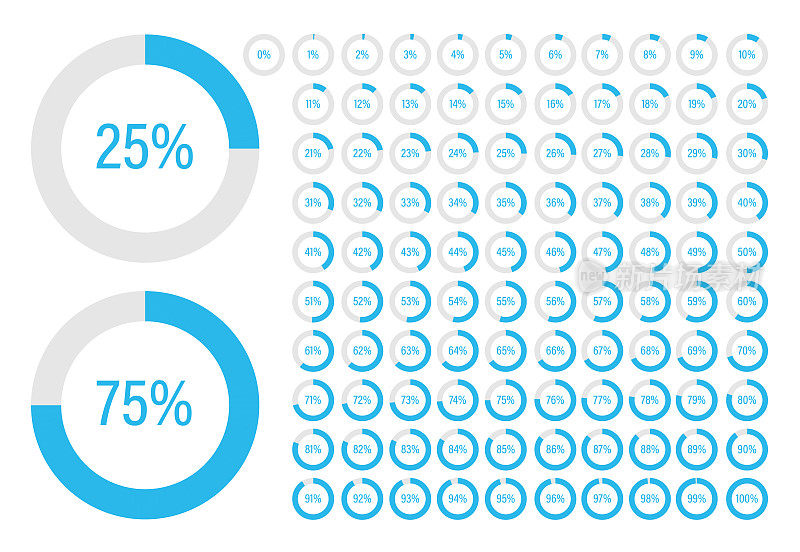 圆形进度条-一组圆形百分比图，从0到100。随时可以用于网页设计，用户界面或信息图表。蓝色和灰色