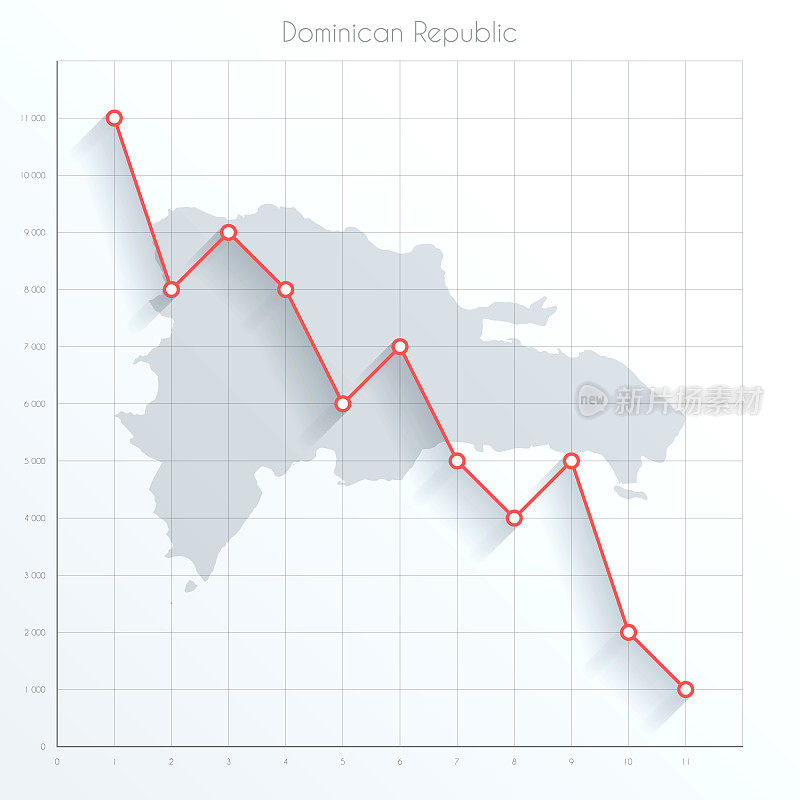 多米尼加共和国地图上的金融图与红色下降趋势线