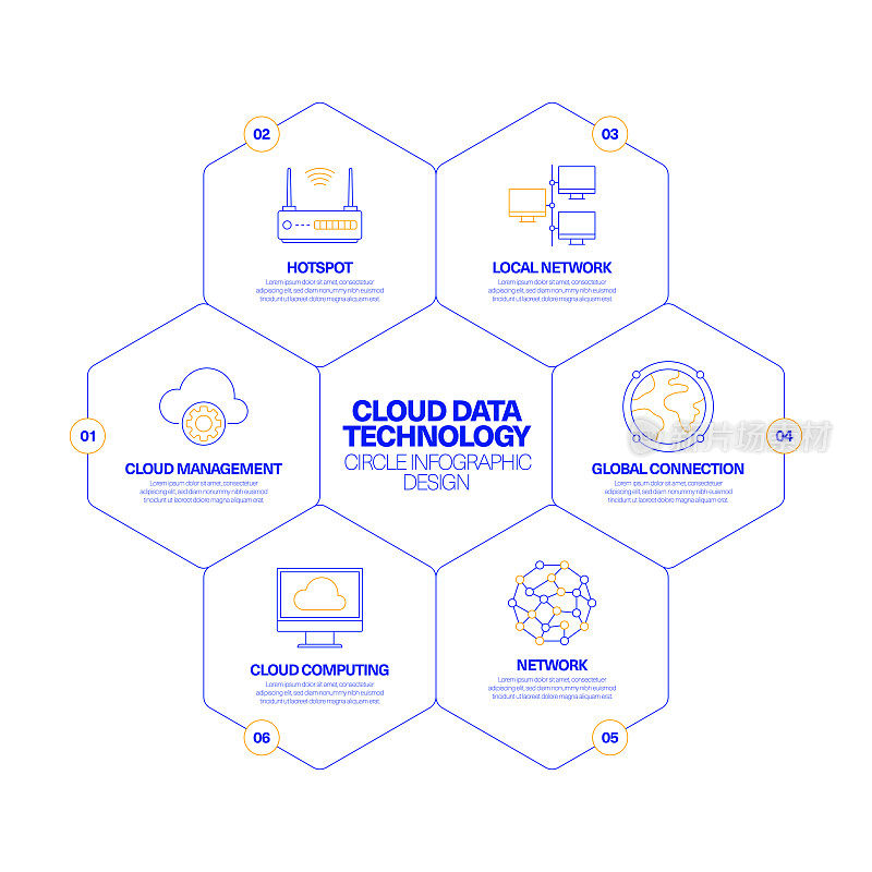 云数据技术圈信息图设计概念