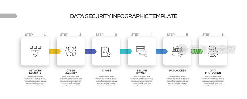 数据安全相关流程信息图表模板。过程时间图。带有线性图标的工作流布局