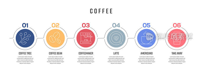 咖啡概念矢量线信息图形的图标设计。6个选项或步骤的展示，横幅，工作流程布局，流程图等。