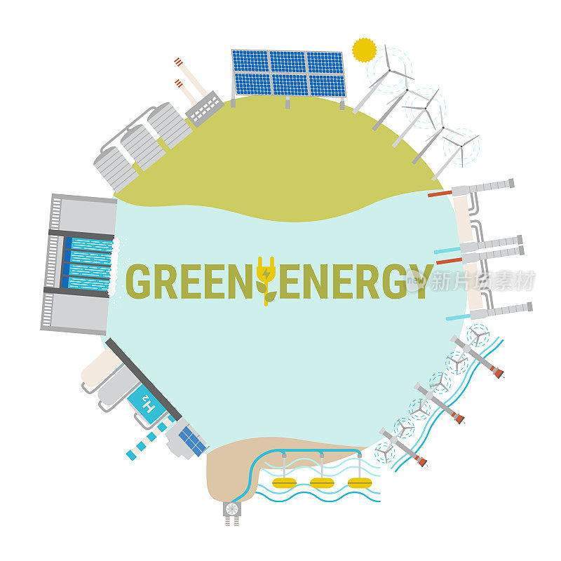 绿色能源循环生产的生态理念。可再生和可持续的能源，如水电，太阳能，风能，生物燃料，地热。平面向量插图