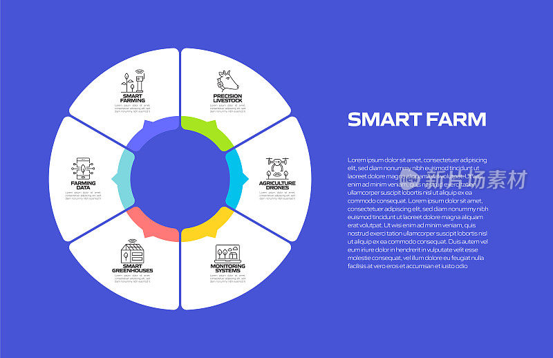 智能农场相关流程信息图模板。流程时间表。工作流布局与线性图标