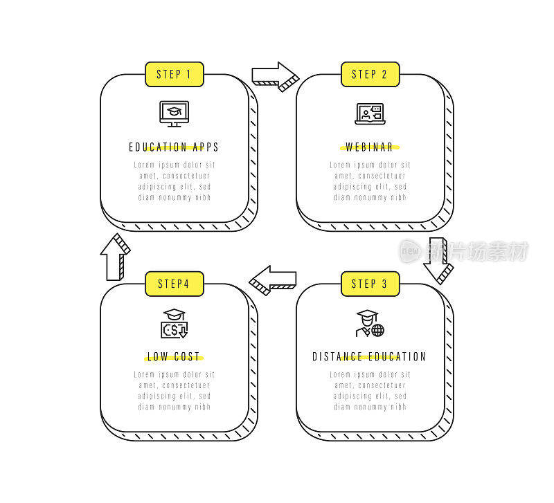 信息图设计模板。教育应用程序，网络研讨会，远程教育，低成本图标，有4个选项或步骤。