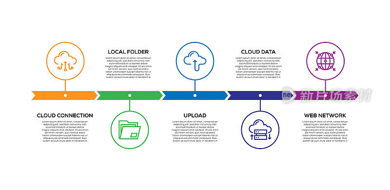 信息图表设计模板。云连接，本地文件夹，上传，云数据，5个选项或步骤的网络图标。