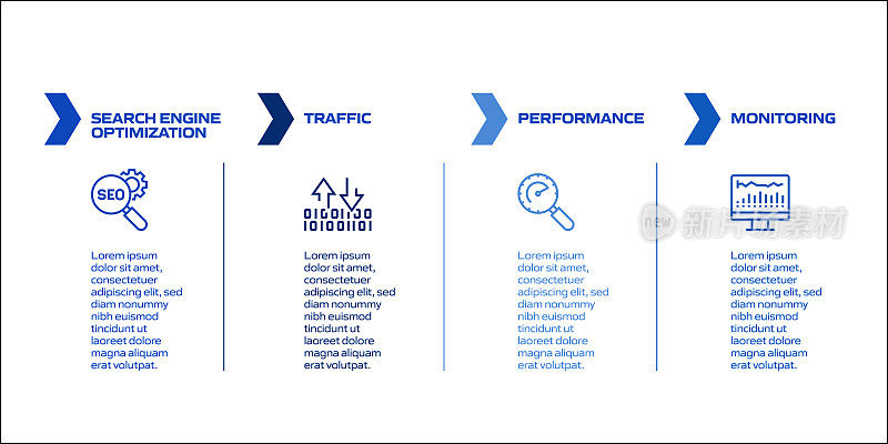 SEO相关流程信息图表模板。过程时间图。带有线性图标的工作流布局