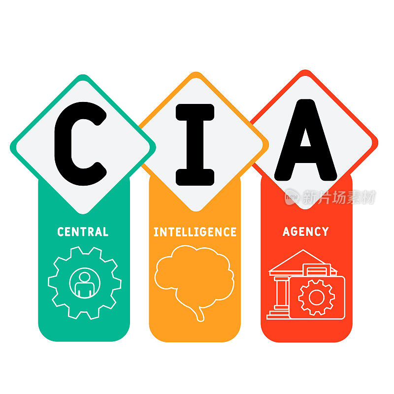 CIA——中央情报局的缩写