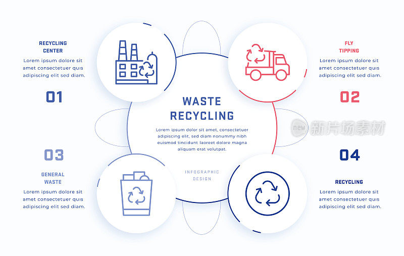 废物回收四步信息图设计模板与线图标
