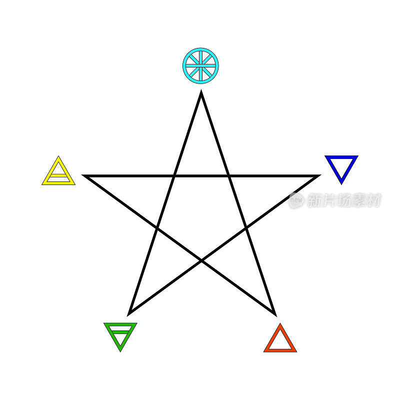 五角星与五行图标符号设计。矢量插图孤立在白色背景。灵、气、土、火、水。
