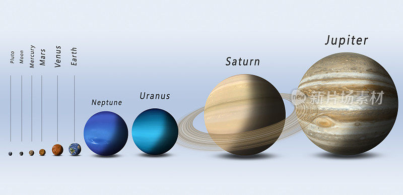 完整的太阳系行星